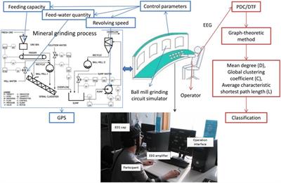 Study of Human Tacit Knowledge Based on Electroencephalogram Signal Characteristics